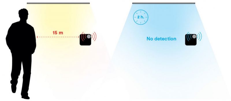 luz LED con opción antibacteriana